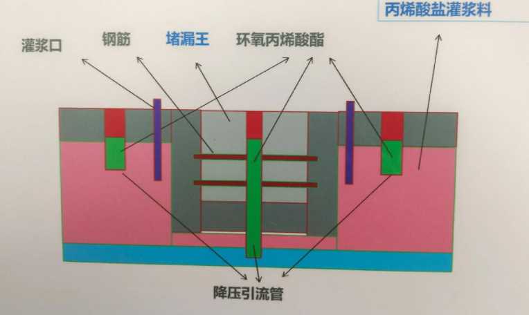 宣城广德防水堵漏工程设计