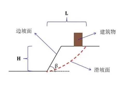 宣城广德边坡工程设计